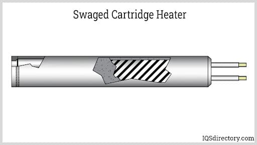 Swaged Cartridge Heater