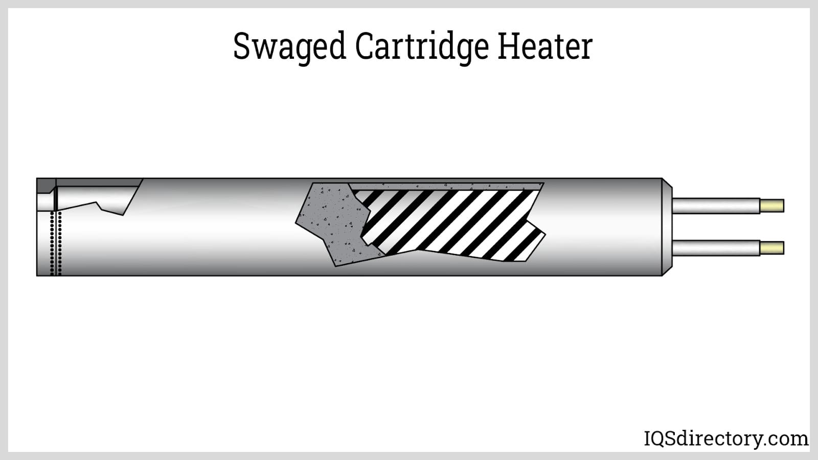 Swaged Cartridge Heater